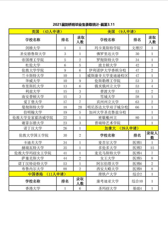 南京金陵中学录取分数线2023（南京金陵中学录取分数线2020年）