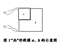 ı:ͼ7 ƷȦabʾͼ