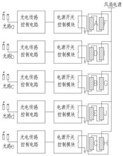 轮式风扇系统工作方框图