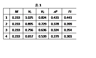 文本框: 表1M V1 V2 △P Ft1 0.233 1.025 0.824 0.431 0.4412 0.233 0.895 0.729 0.378 0.3993 0.233 0.756 0.636 0.324 0.3544 0.233 0.657 0.539 0.279 0.301